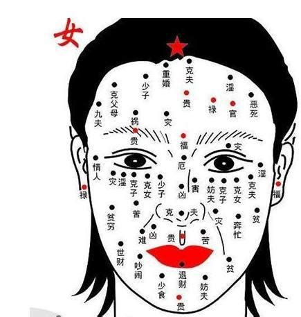 女人面部痣女人面相痣圖解